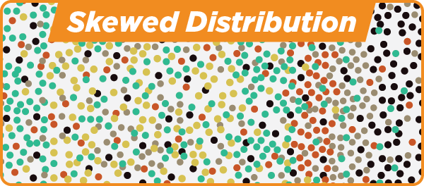 Skewed Distribution
