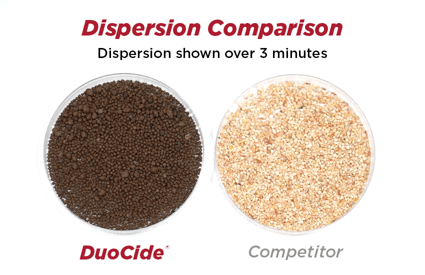 DuoCide Dispersion